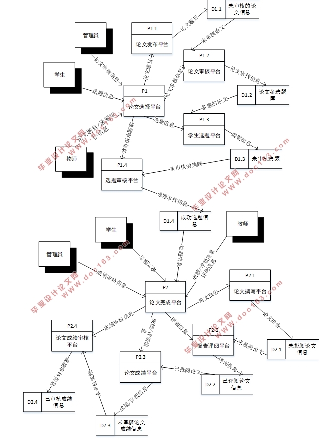 JavaWebҵƹϢϵͳʵ(JSP,Servlet,MySQL)