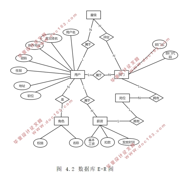 基于激励机制的人力资源评价系统的设计(VisualStudio,SQLserver)
