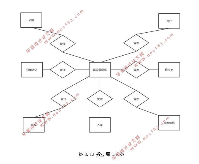 基于云计算的物料需求计划管理MRP系统的设计(VS,C#,CS结构,SQLserver)