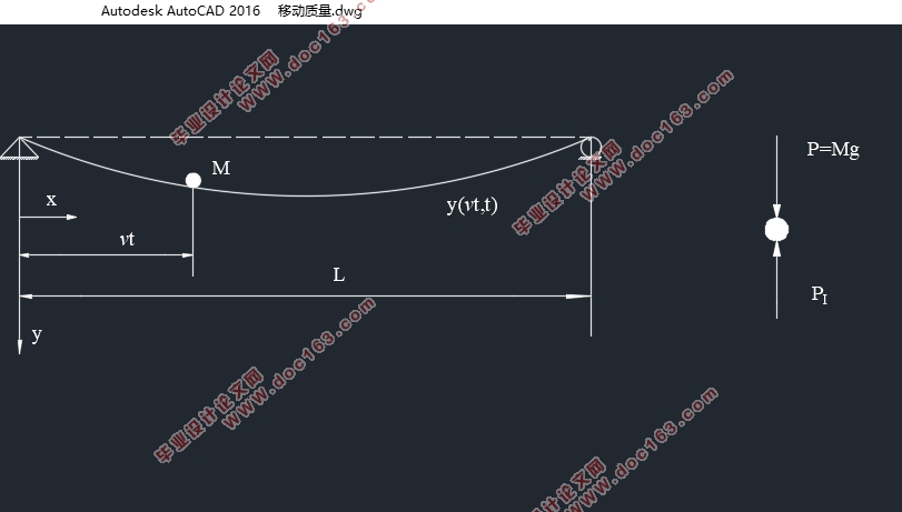 基于ANSYS的钢筋混凝土简支梁桥车桥耦合分析