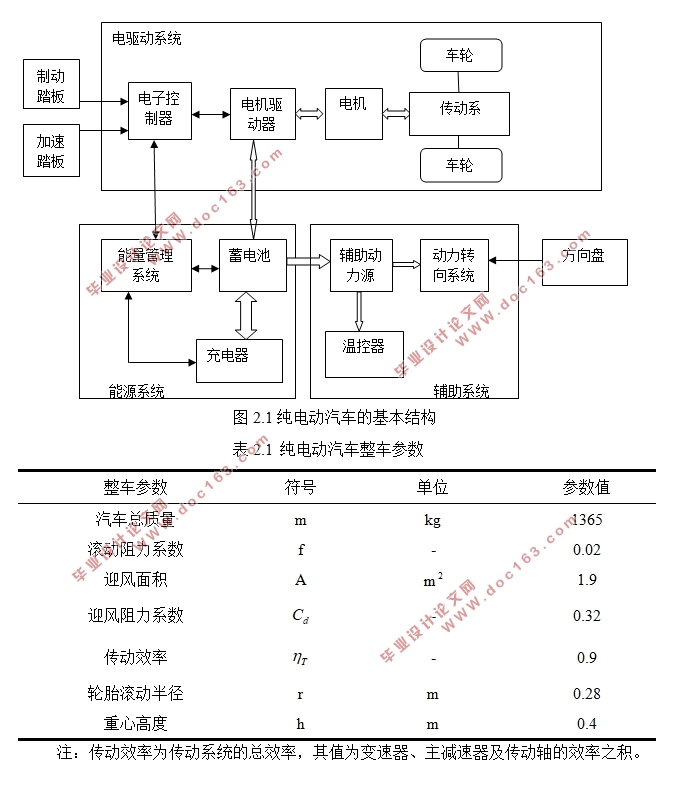 纯电动汽车动力系统匹配设计(含CAD图)