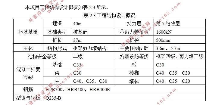 监利人信城二期2号楼商业住宅施工组织设计(施工平面布置图)