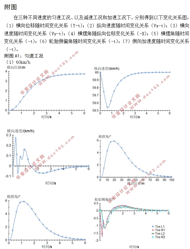 自动驾驶车辆的换道轨迹跟踪控制方法研究(含CAD图)