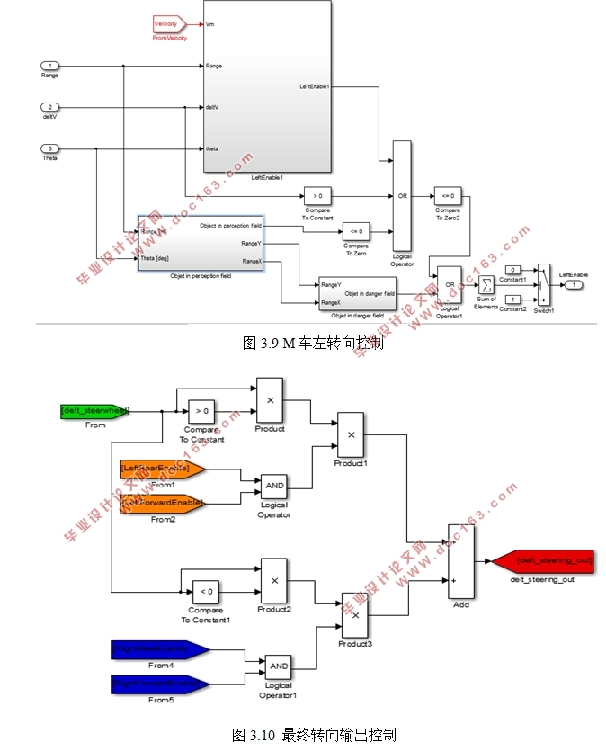车辆自动换道行为建模(含CAD零件图装配图)