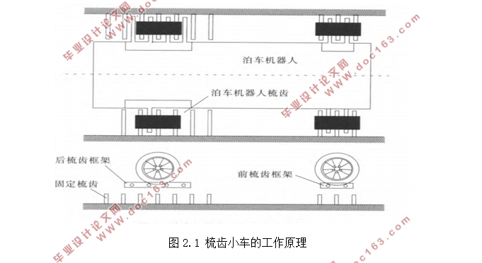 立体车库梳齿式搬运小车设计(含CAD零件图装配图)
