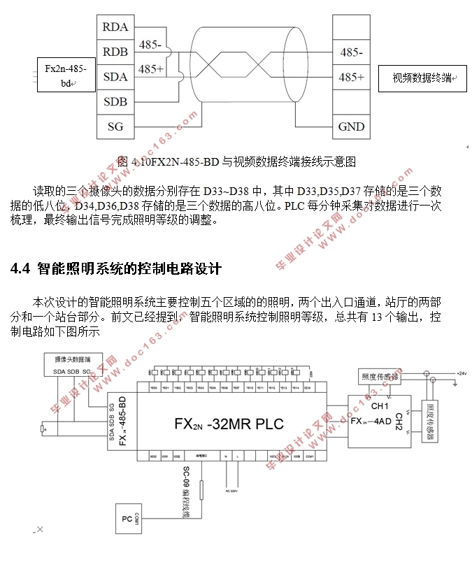 PLCĳվϵͳ(FX2N)