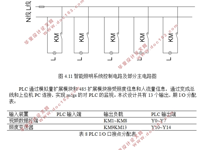 基于PLC的车站智能照明系统设计(三菱FX2N)