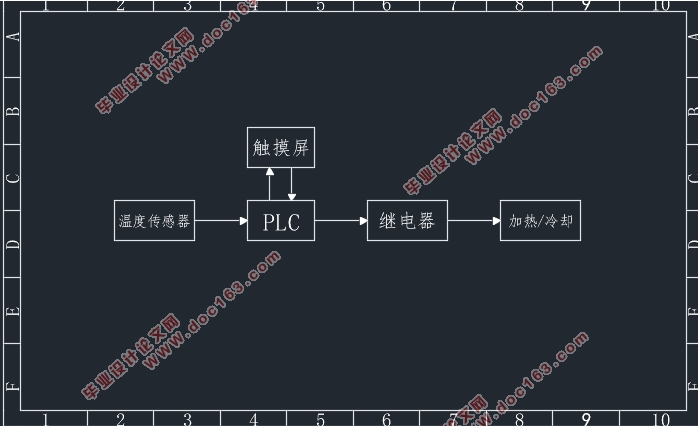 基于PLC的木塑生产设备温度解耦控制系统设计(含CAD图)