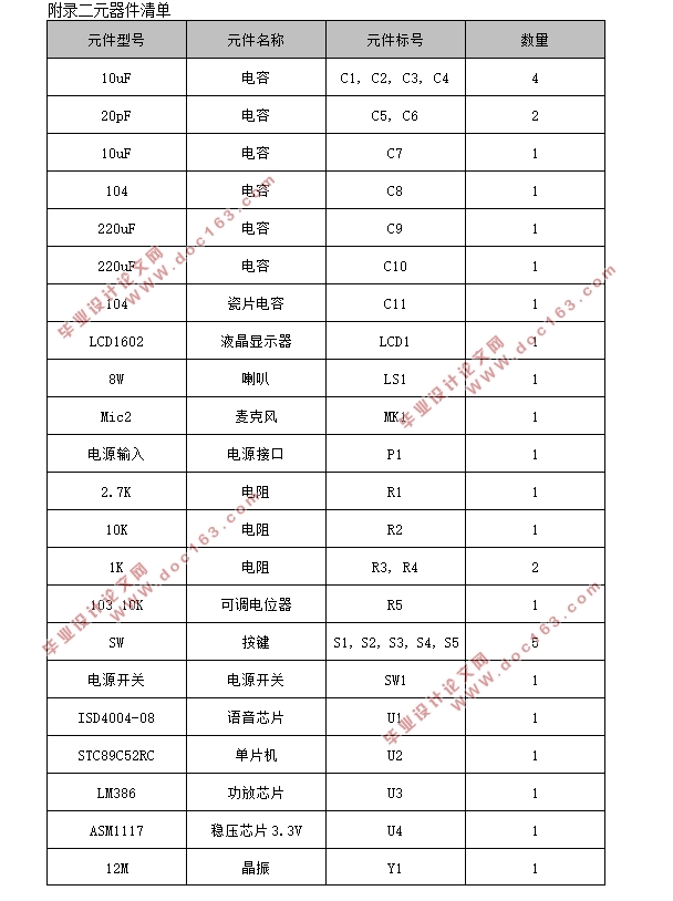 基于单片机语音存储与回放系统设计(附系统原理图,元器件清单,主程序)