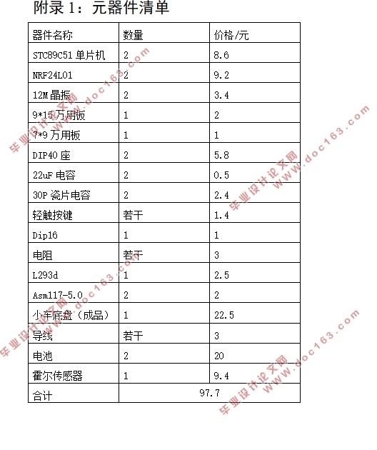 基于单片机的遥控小车的设计和制作(附原理图,程序代码)