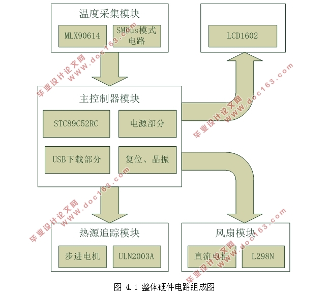 基于单片机的电机调速系统设计(附电路图,元器件清单,程序清单)