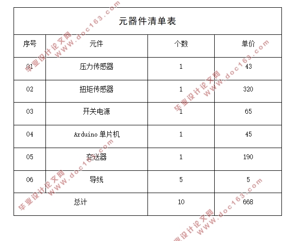 基于单片机的二维钻削力测量系统设计(附元器件清单,程序清单)
