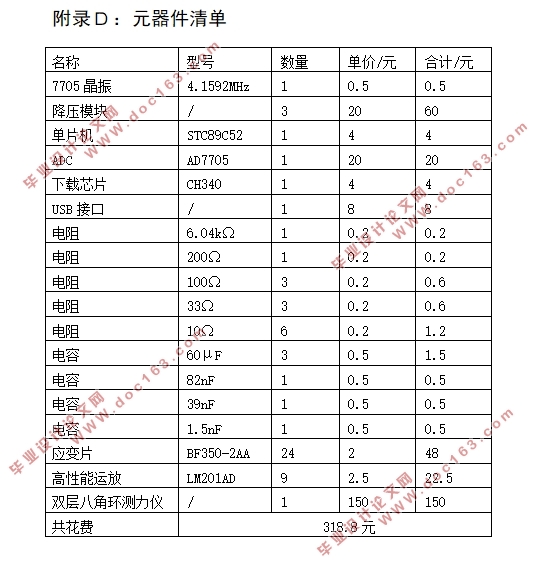基于单片机的三维车削力测量系统的设计(附电路图,元器件清单,程序清单)