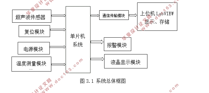 基于单片机的高精度油罐液位检测系统的设计