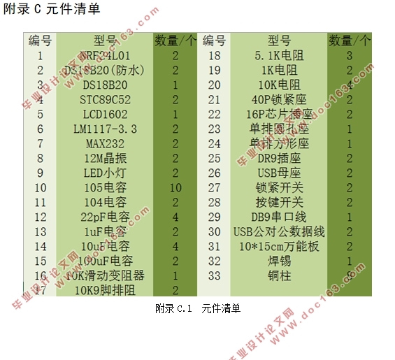 基于单片机的远程仓库温度监测系统设计(附电路原理图,元件清单)