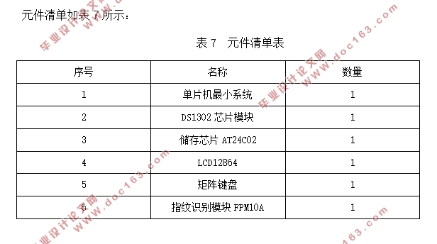 基于单片机的指纹考勤系统设计(附程序代码)