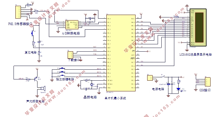 基于单片机的PM2.5监测系统设计与开发