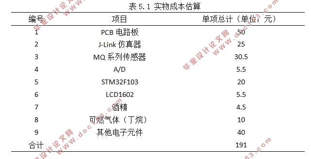 基于单片机的电子鼻设计(附程序清单,原理图,PCB图)