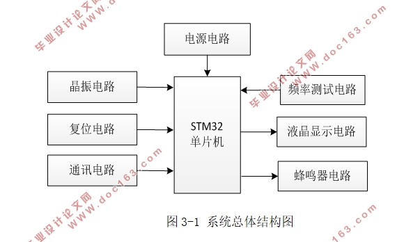 基于单片机的振弦弱信号的频率检测