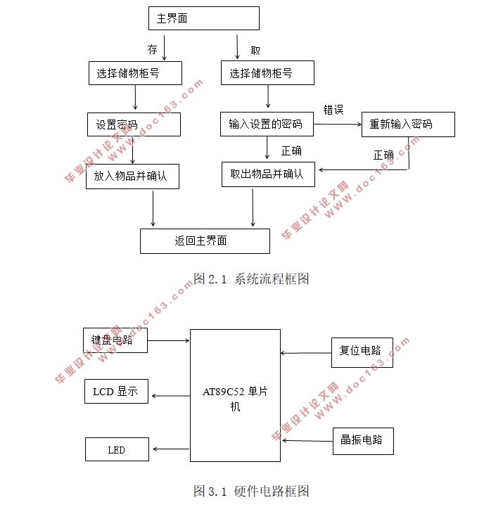 基于单片机的商场储物柜控制系统设计