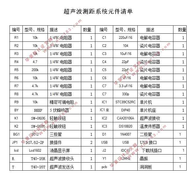 基于单片机的超声波倒车雷达的设计(附程序代码,仿真,原理图,PCB图)