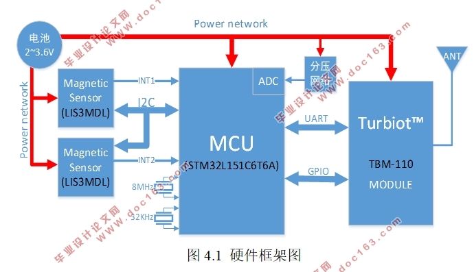 基于单片机的地磁检测系统的设计(附程序代码,硬件设计图)