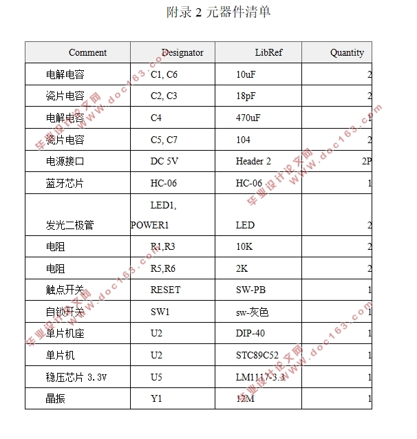 基于单片机的智能蓝牙寻物系统的设计(附程序清单,电路原理图,实物图)