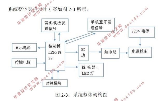 基于无线单片机的定时电源插座设计