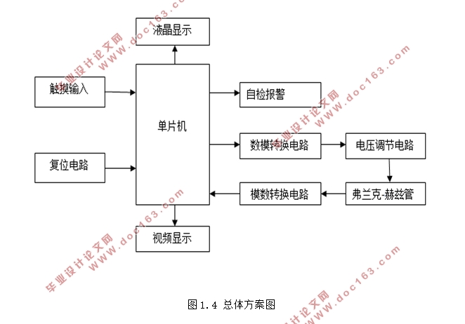 基于51单片机D/A电压控制系统设计