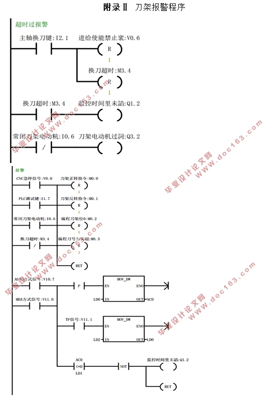 基于PLC的数控机床控制设计(附梯形图程序)