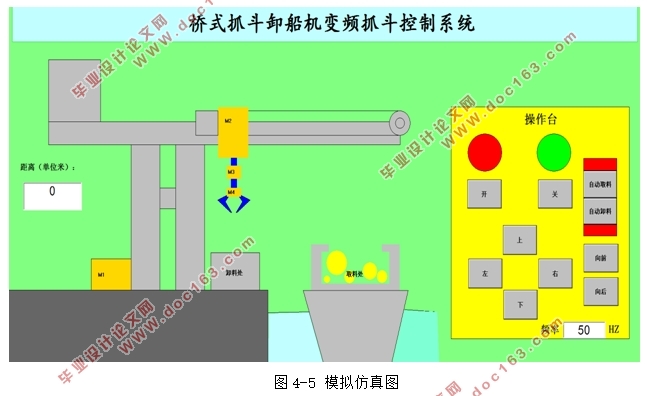 PLC变频器在桥式抓斗卸船机的抓斗中的应用设计