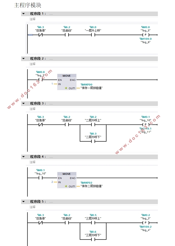 基于S7-1200PLC的两台七层电梯并联控制系统的设计(附梯形图主程序)