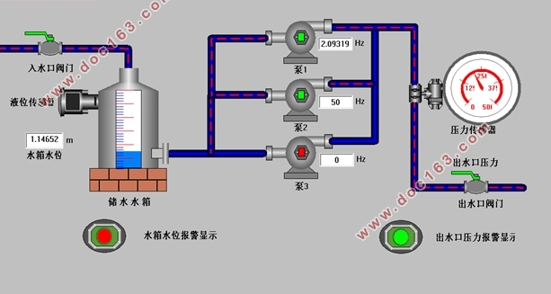基于PLC的恒压供水控制系统设计(附CAD图,PLC程序)