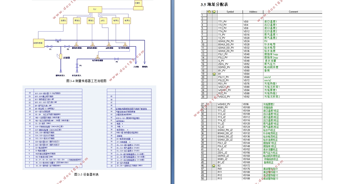 基于PLC200双腔监测换热器设计