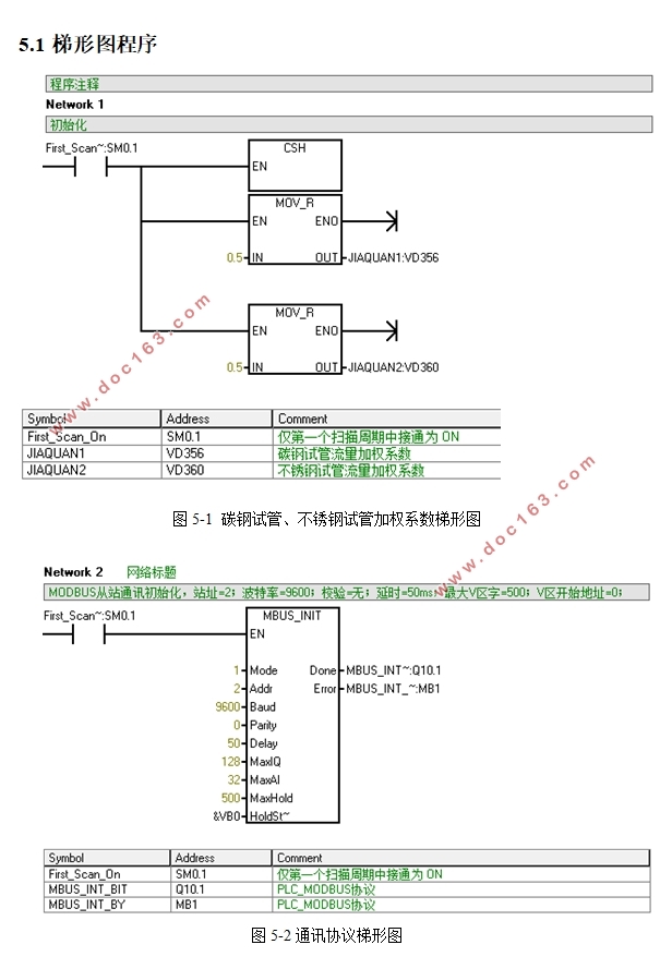 基于PLC200双腔监测换热器设计