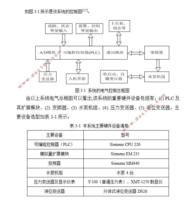基于PLC的恒压供水系统设计