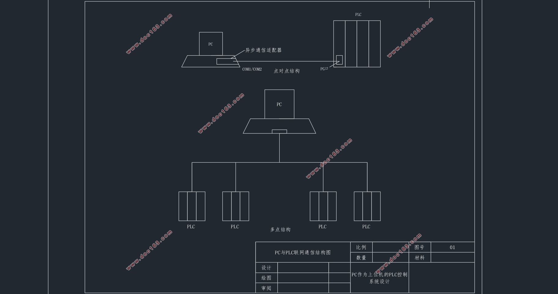 PC作为上位机的PLC控制系统设计(附CAD图)