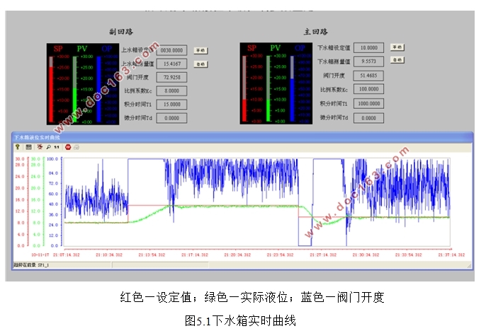 基于PLC300的多水箱液位控制系统的设计(附WinCC程序)