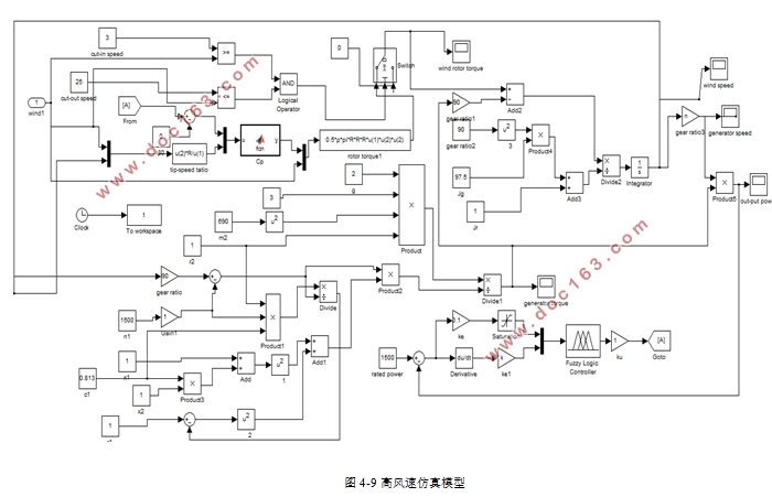 基于PLC的变桨距控制系统设计
