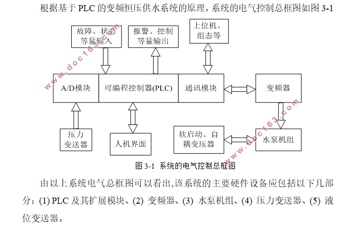 基于PLC智能恒压供水系统设计
