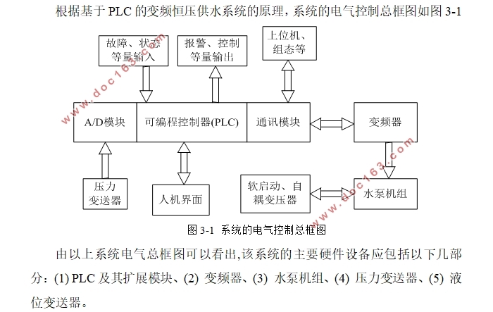 PLCܺѹˮϵͳ