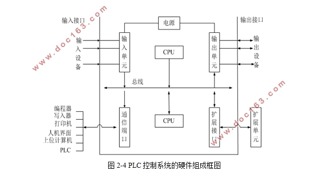 基于PLC和组态王的全自动洗衣机设计