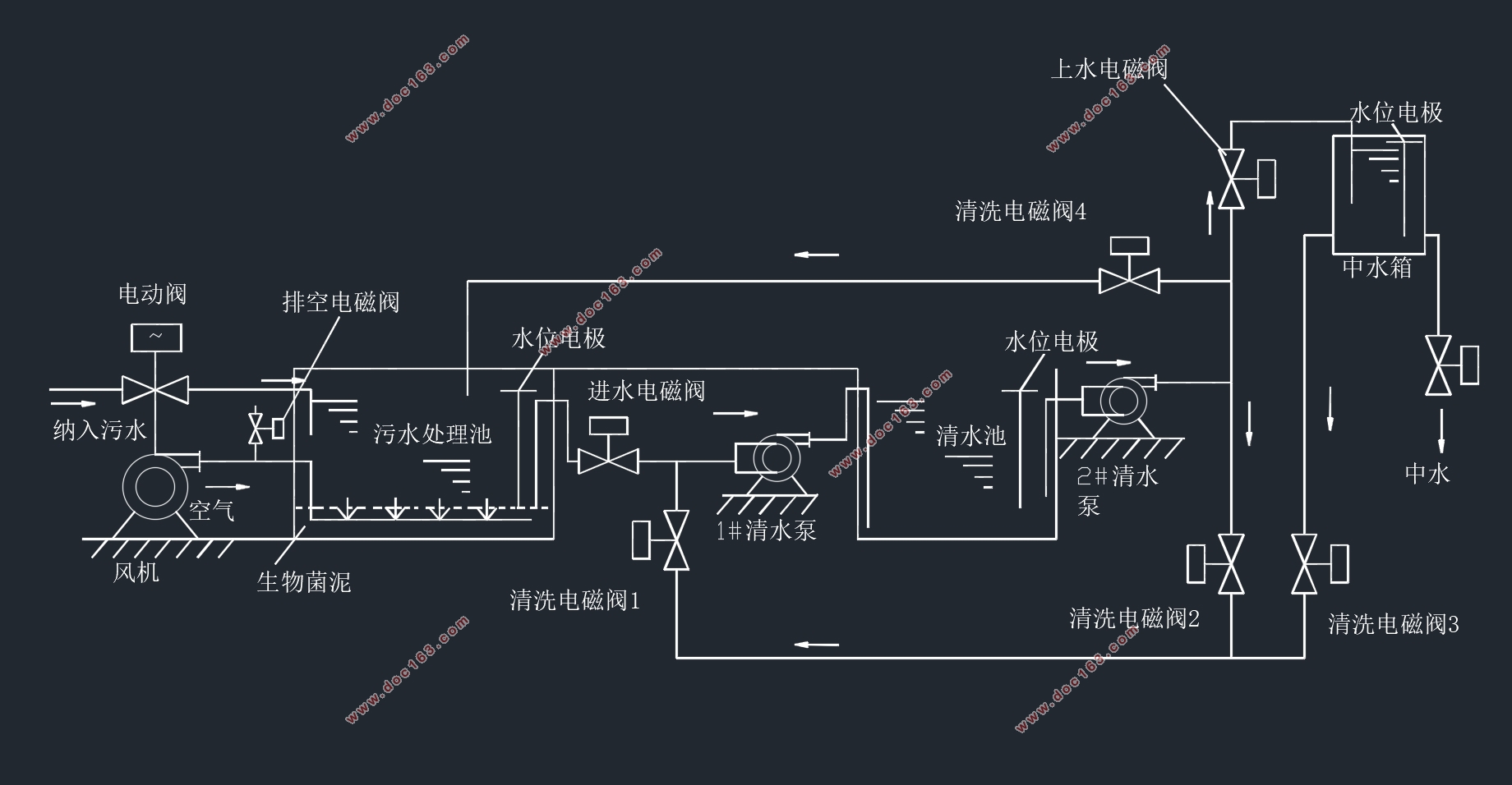 基于WinCC及PLC的污水排放监测系统开发(附程序,CAD图)
