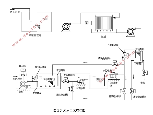 基于WinCC及PLC的污水排放监测系统开发(附程序,CAD图)