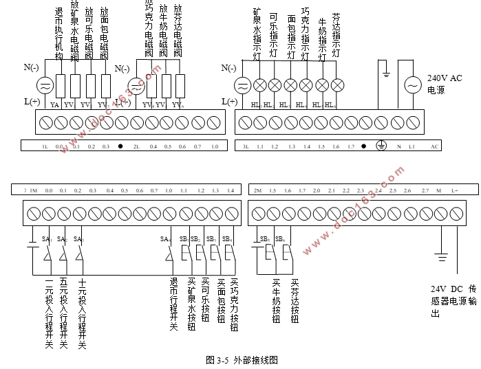 基于PLC的自动售货机控制系统设计(附程序,S7-200)