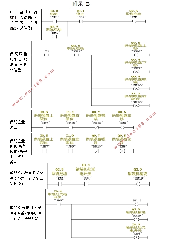 基于PLC的袋装化肥称重及自动包装控制系统设计(附电气控制电路图)