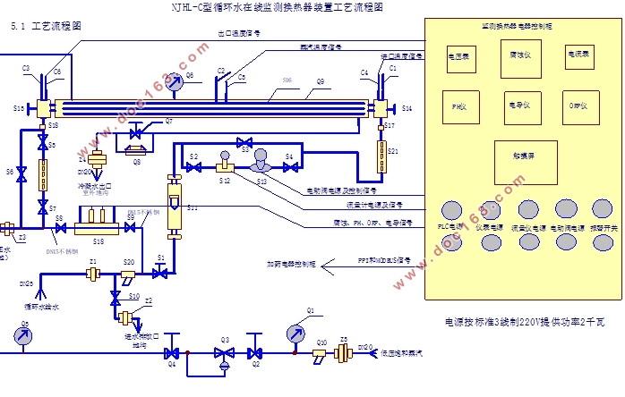 基于PLC监测换热器的设计(附PLC程序,Proteus图)