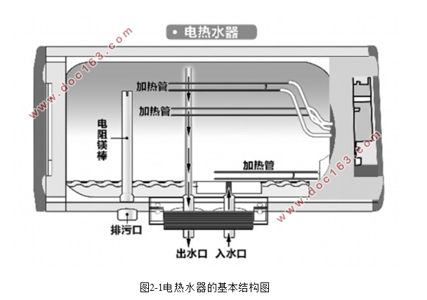 基于PLC的热水器自动控制系统的设计