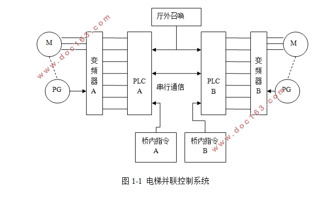 PLC控制并联电梯控制系统的设计(附CAD图,PLC梯形图)