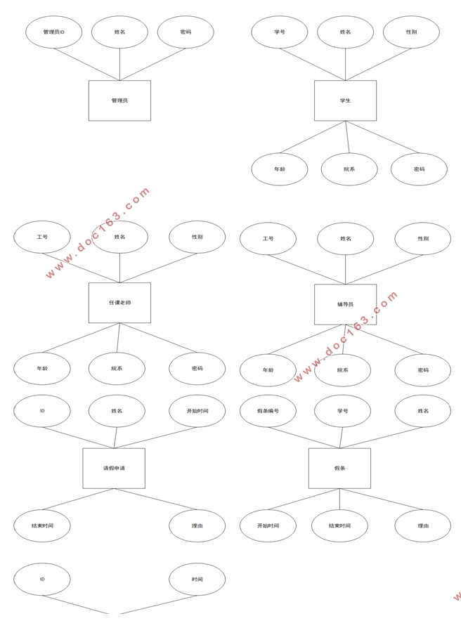基于Python的高校请假管理信息系统开发(Django框架)